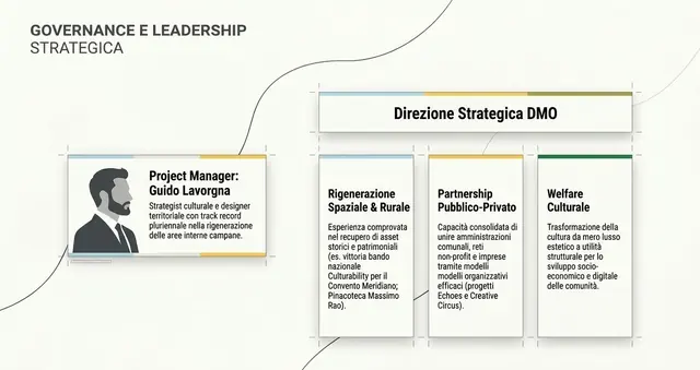 Governance e leadership strategica