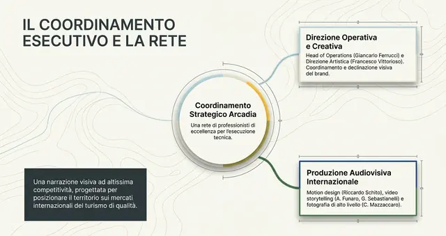 Il coordinamento esecutivo e la rete
